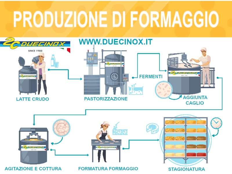 come si fa il formaggio